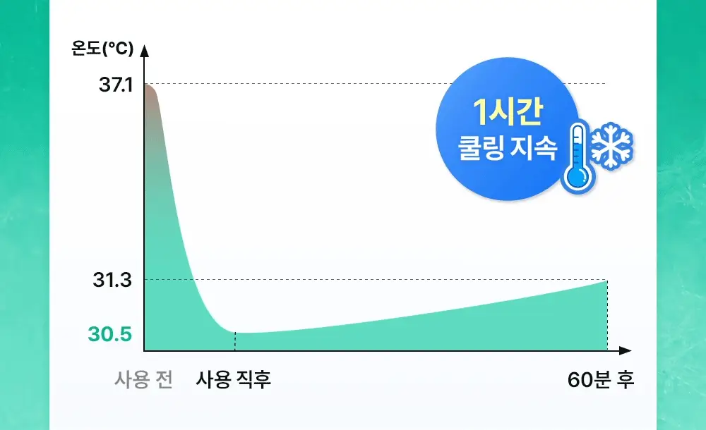 [NEW]셀퓨전씨 포스트 알파 쿨링 겔 마스크 1매 2종(쿨링 펩타이드/시카 쿨링 프로틴) 상세페이지 47